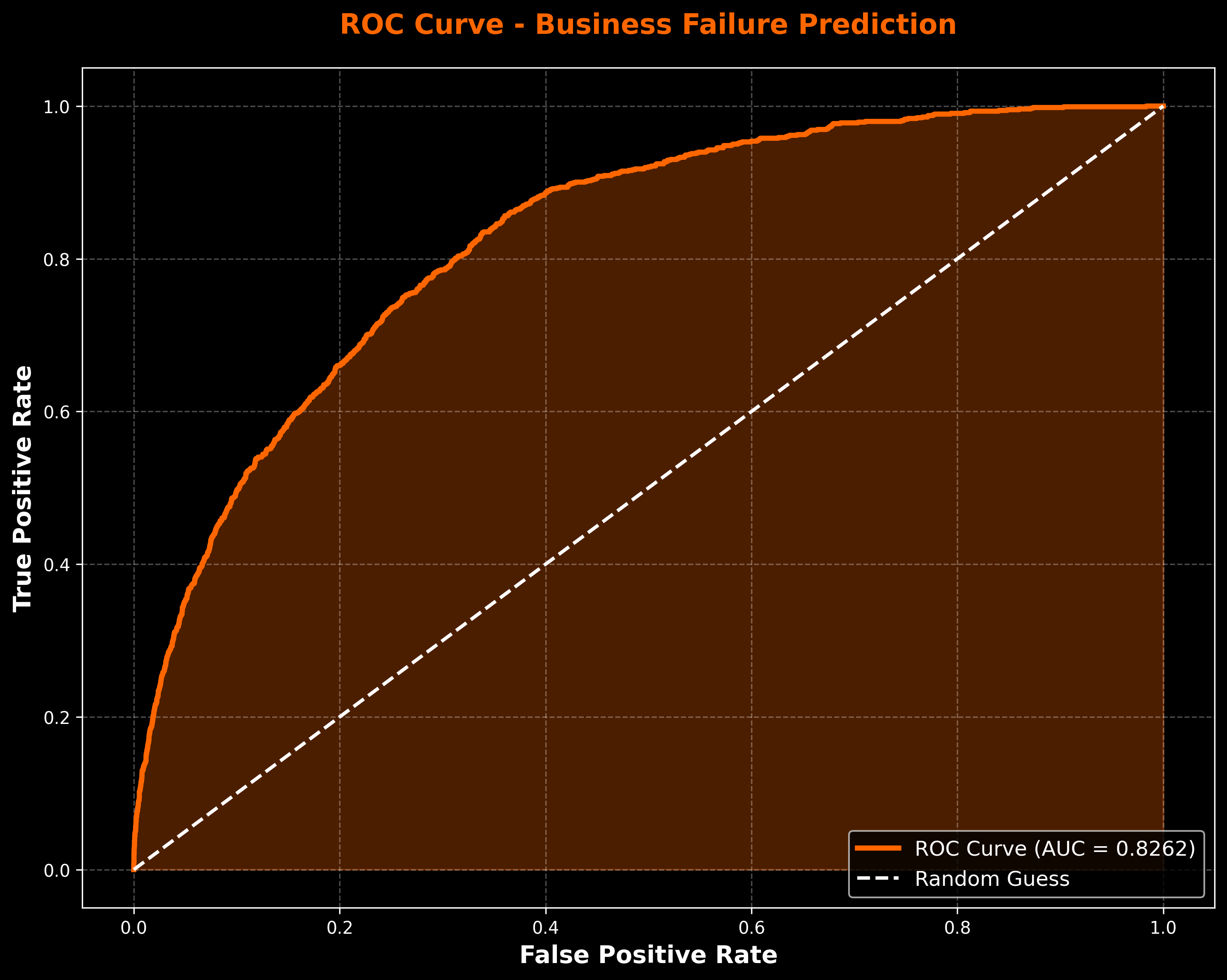 ROC Curve